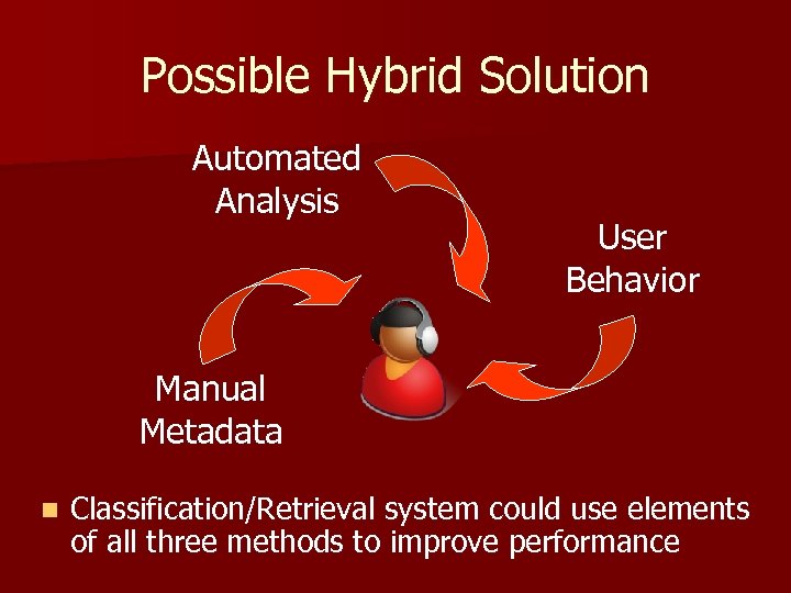 Possible Hybrid Solution Automated Analysis User Behavior Manual Metadata n Classification/Retrieval system could use