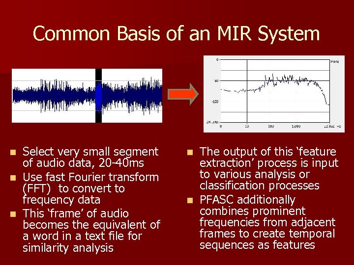 Common Basis of an MIR System Select very small segment of audio data, 20