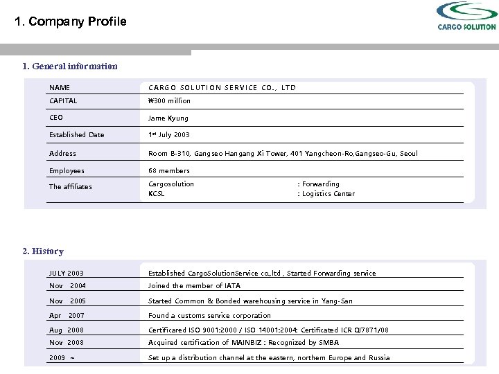 1. Company Profile 1. General information NAME CARGO SOLUTION SERVICE CO. , LTD CAPITAL
