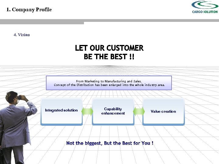 1. Company Profile 4. Vision From Marketing to Manufacturing and Sales, Concept of the