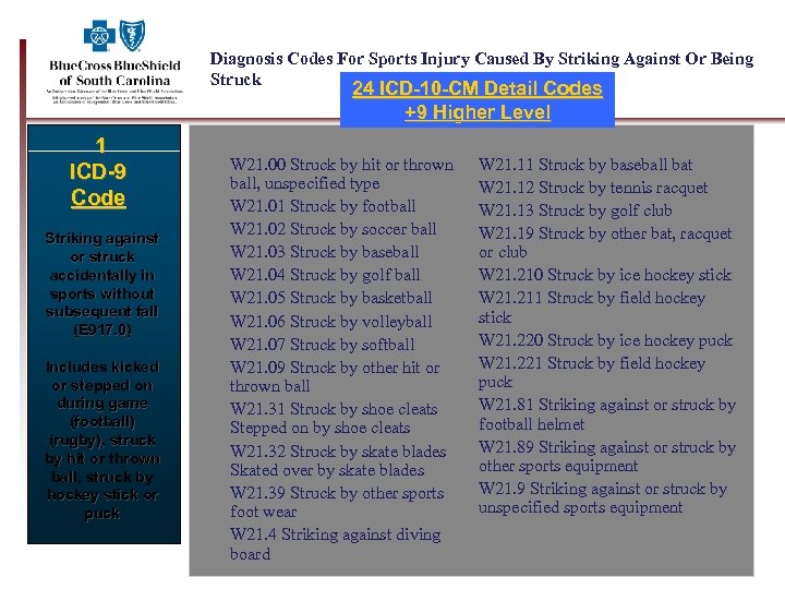 Diagnosis Codes For Sports Injury Caused By Striking Against Or Being Struck 24 ICD-10
