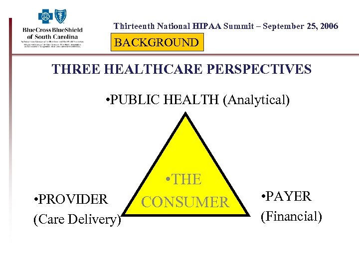 Thirteenth National HIPAA Summit – September 25, 2006 BACKGROUND THREE HEALTHCARE PERSPECTIVES • PUBLIC