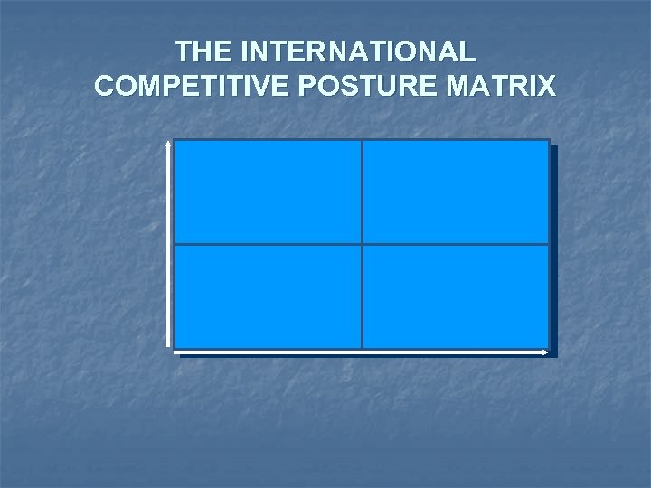 THE INTERNATIONAL COMPETITIVE POSTURE MATRIX 