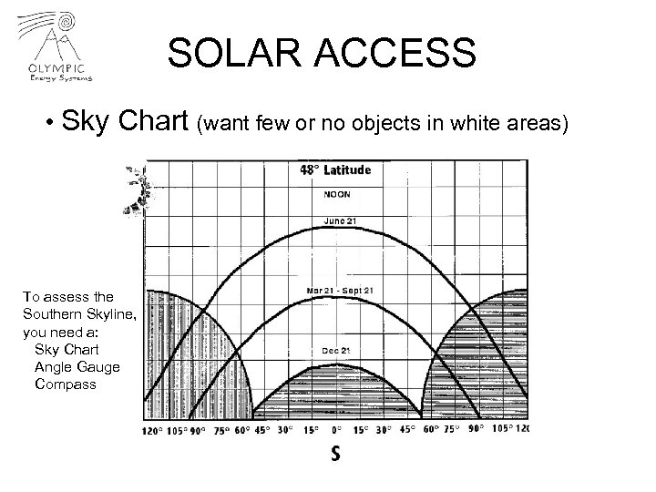 SOLAR ACCESS • Sky Chart (want few or no objects in white areas) To