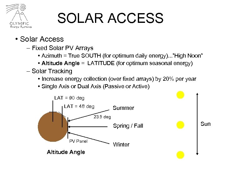 SOLAR ACCESS • Solar Access – Fixed Solar PV Arrays • Azimuth = True