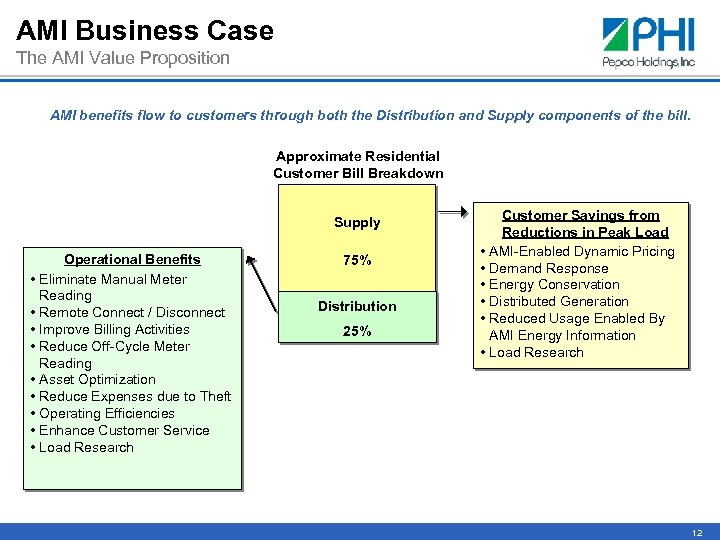 AMI Business Case The AMI Value Proposition AMI benefits flow to customers through both