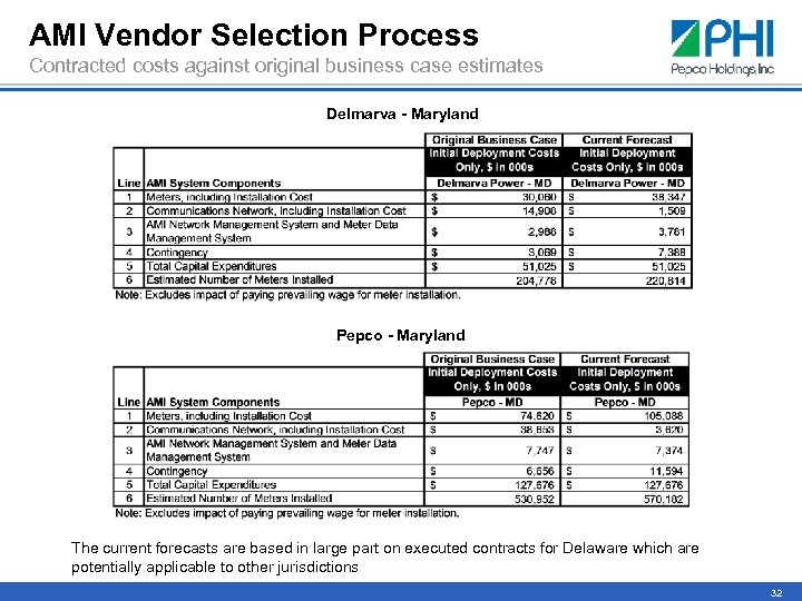 AMI Vendor Selection Process Contracted costs against original business case estimates Delmarva - Maryland