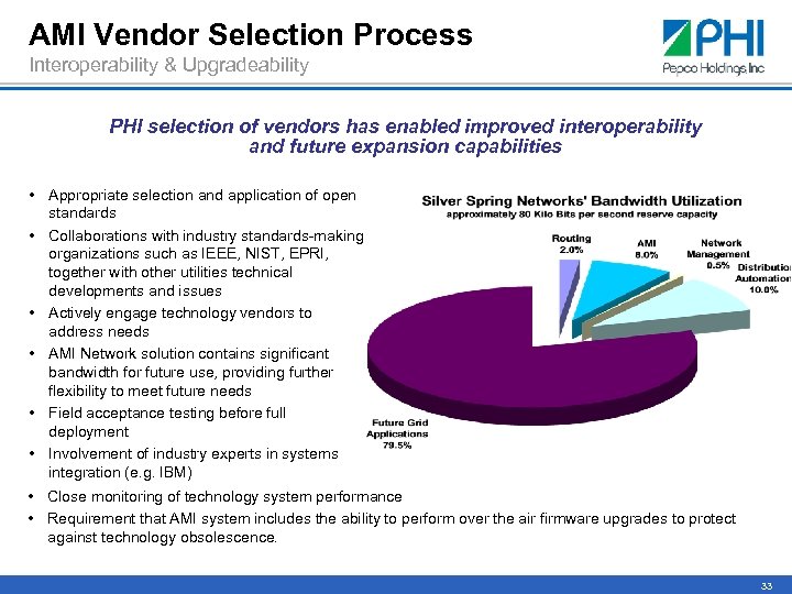 AMI Vendor Selection Process Interoperability & Upgradeability PHI selection of vendors has enabled improved