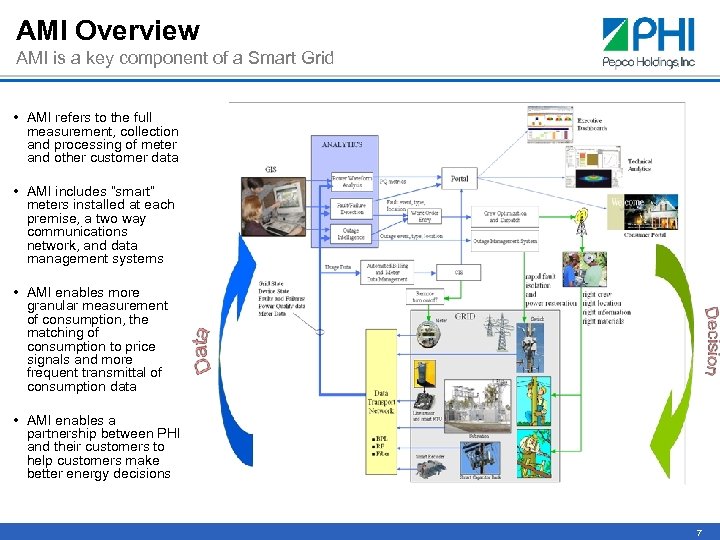 AMI Overview AMI is a key component of a Smart Grid • AMI refers