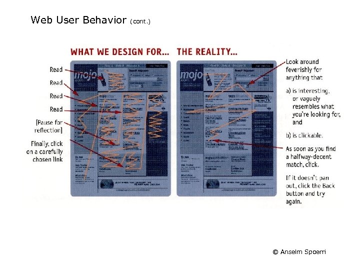 Web User Behavior (cont. ) © Anselm Spoerri 