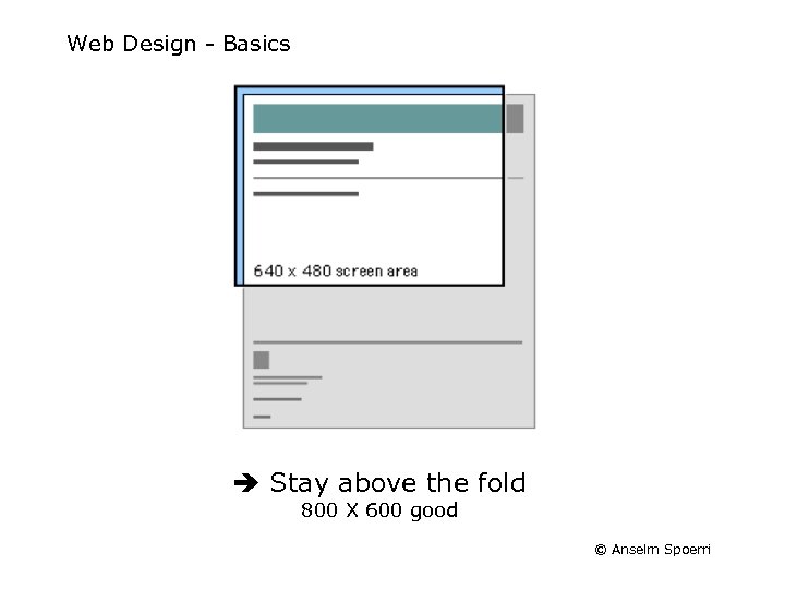 Web Design - Basics Stay above the fold 800 X 600 good © Anselm