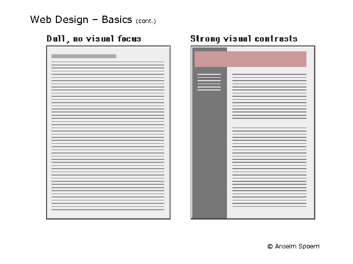 Web Design – Basics (cont. ) © Anselm Spoerri 