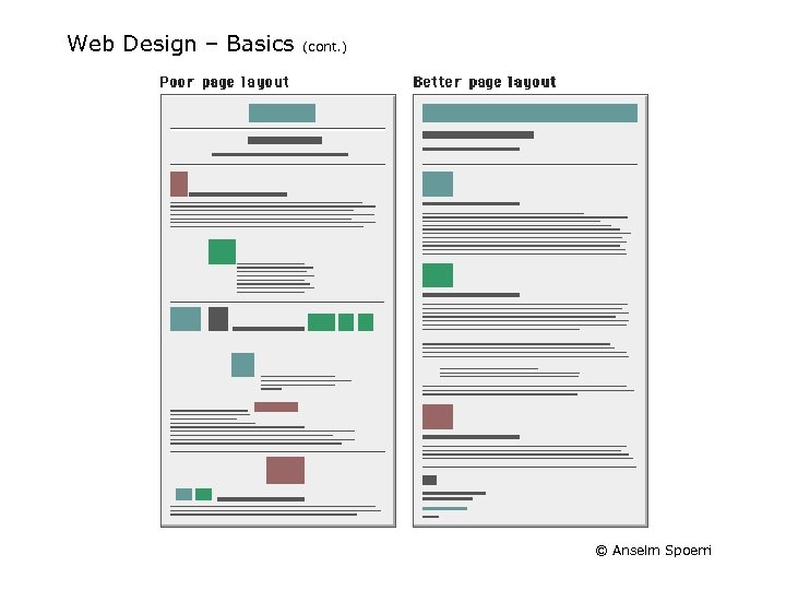 Web Design – Basics (cont. ) © Anselm Spoerri 