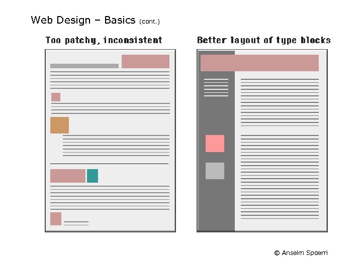 Web Design – Basics (cont. ) © Anselm Spoerri 