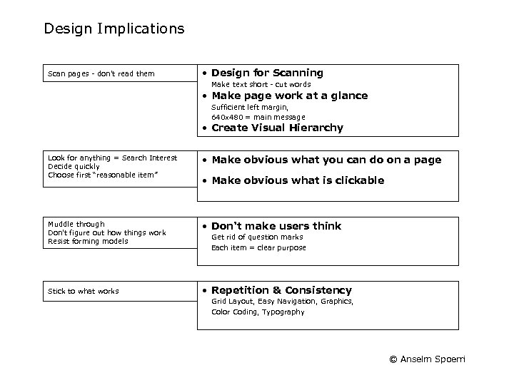 Design Implications Scan pages - don't read them • Design for Scanning Make text