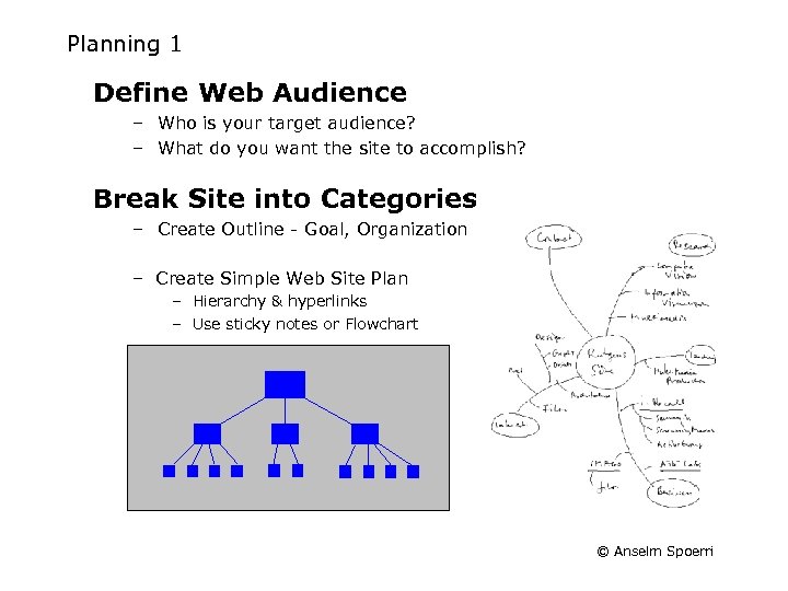 Planning 1 Define Web Audience – Who is your target audience? – What do