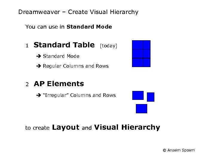 Dreamweaver – Create Visual Hierarchy You can use in Standard Mode 1 Standard Table