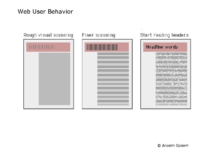 Web User Behavior © Anselm Spoerri 