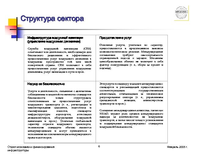 Структура сектора Инфраструктура воздушной навигации (управление воздушным движением) Службы воздушной навигации (СВН) охватывают всю