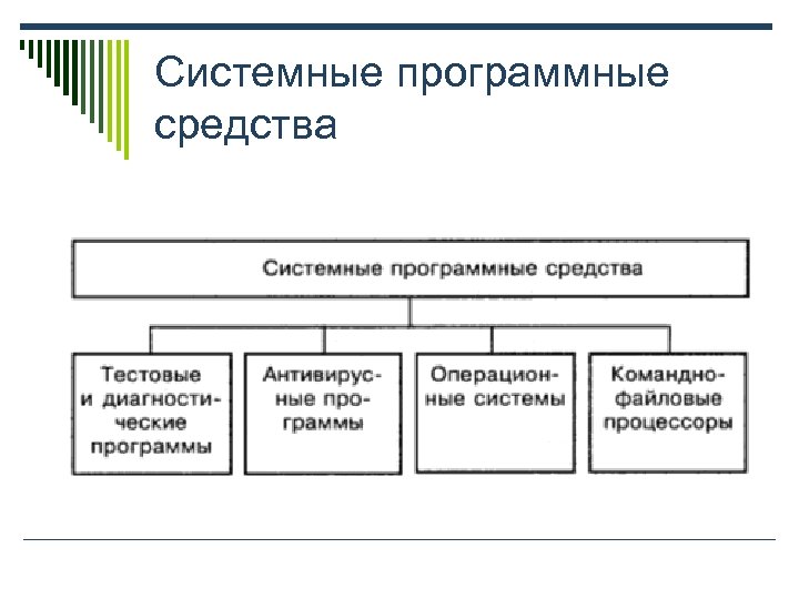 Системные программные средства 