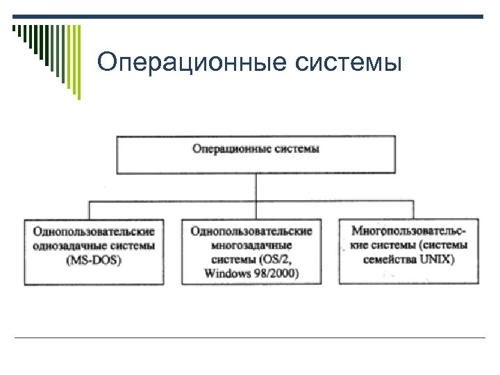 Операционные системы 