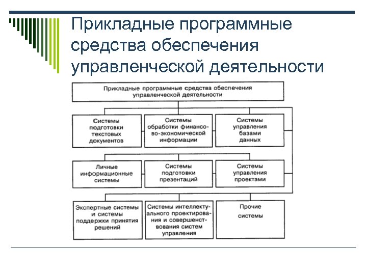 Прикладные программные средства обеспечения управленческой деятельности 