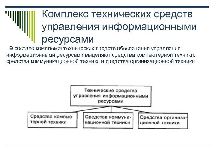 Комплекс технических средств управления информационными ресурсами В составе комплекса технических средств обеспечения управления информационными