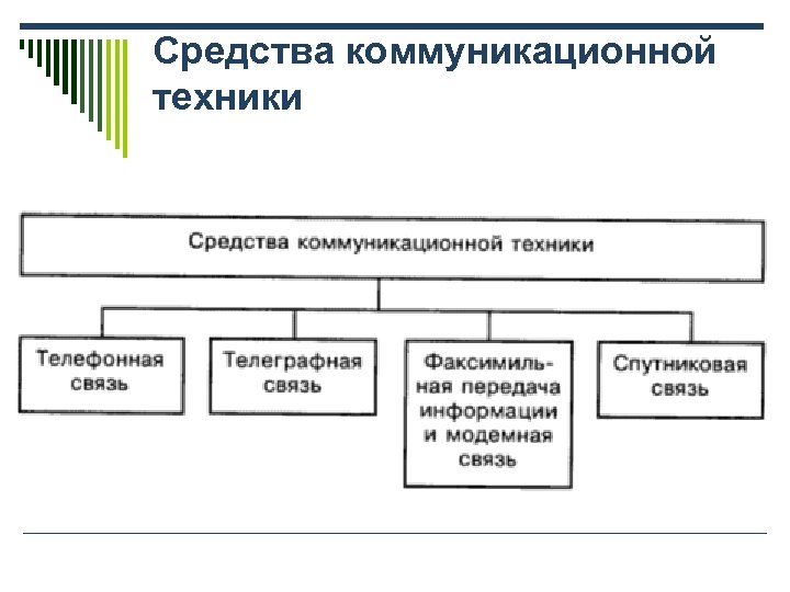 Средства коммуникационной техники 