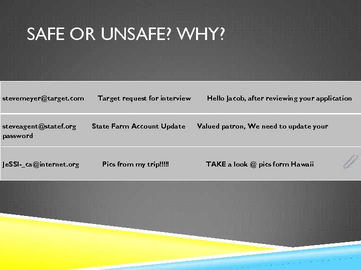 SAFE OR UNSAFE? WHY? stevemeyer@target. com steveagent@statef. org password Je. SSI _ca@internet. org Target