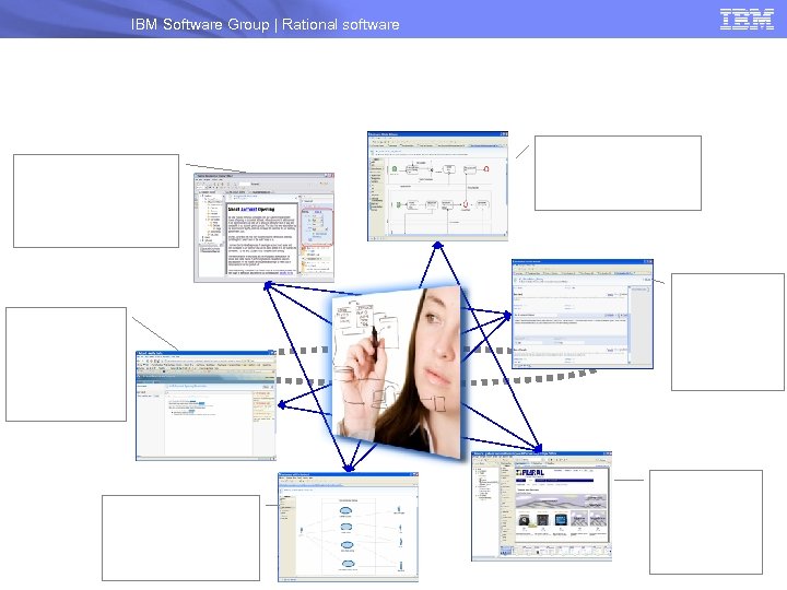 IBM Software Group | Rational software 