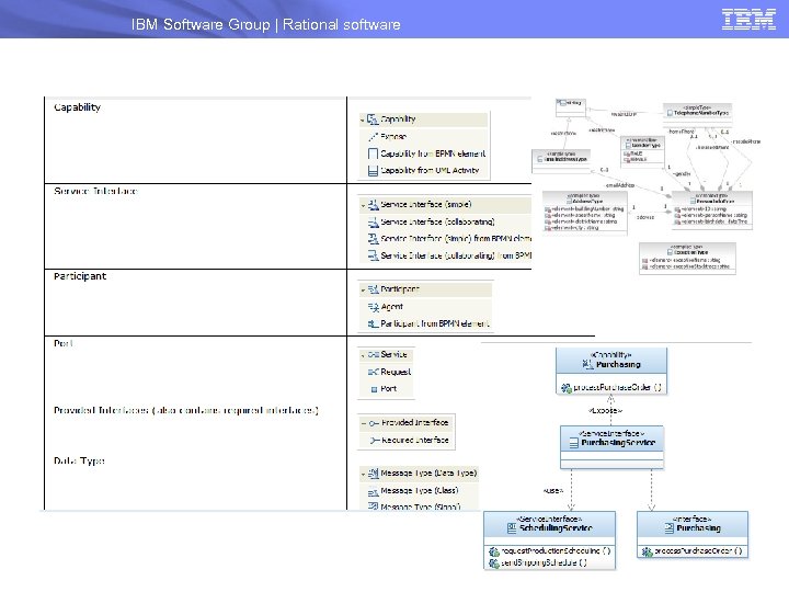 IBM Software Group | Rational software 