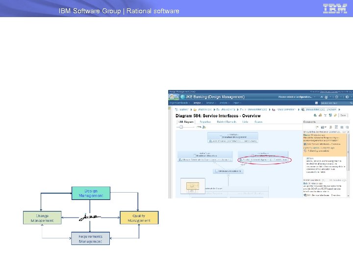 IBM Software Group | Rational software 