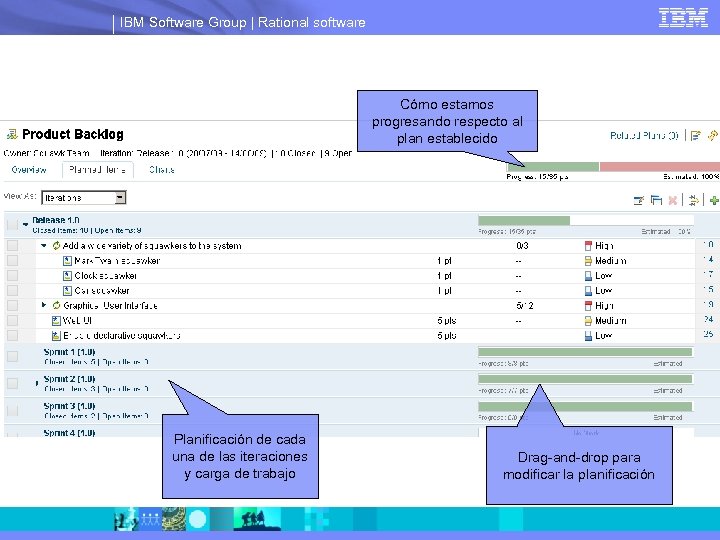 IBM Software Group | Rational software Cómo estamos progresando respecto al plan establecido Planificación