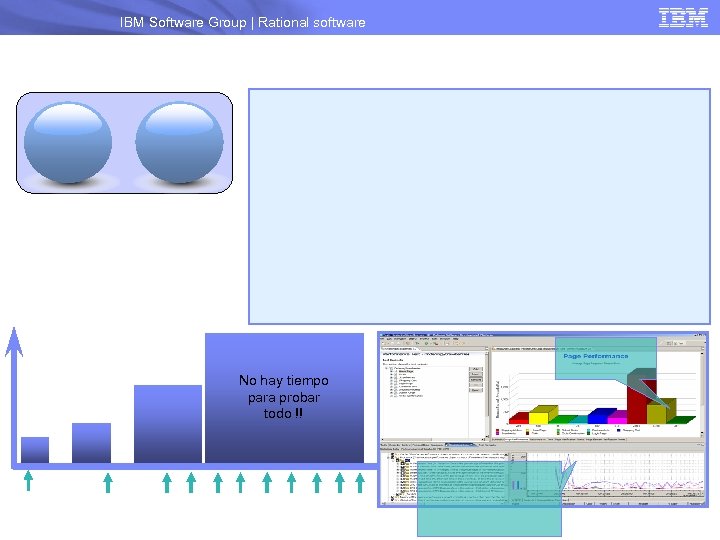 IBM Software Group | Rational software No hay tiempo para probar todo !! 