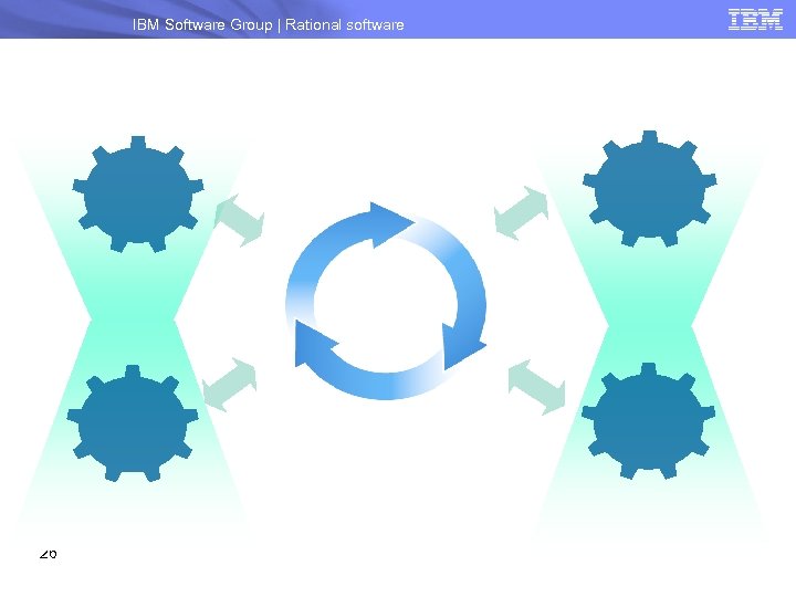 IBM Software Group | Rational software 26 