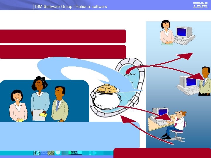 IBM Software Group | Rational software 
