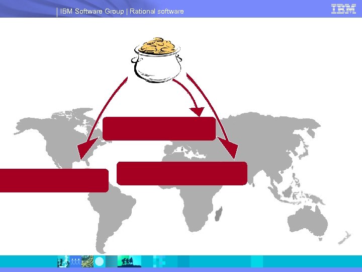 IBM Software Group | Rational software 