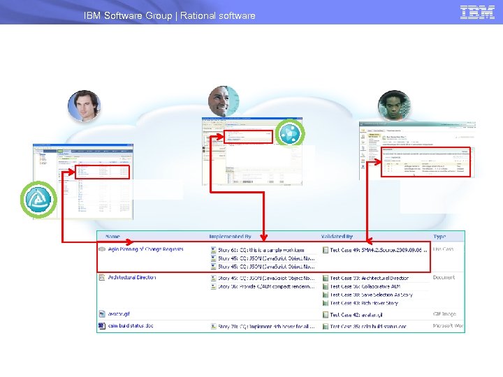 IBM Software Group | Rational software 