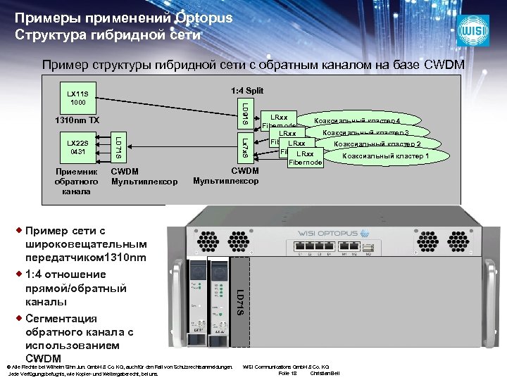 Примеры применений Optopus Структура гибридной сети Пример структуры гибридной сети с обратным каналом на