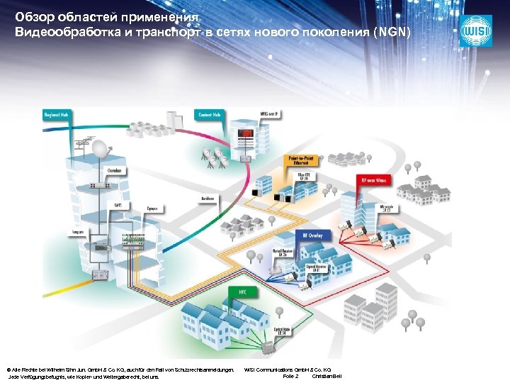 Обзор областей применения Видеообработка и транспорт в сетях нового поколения (NGN) © Alle Rechte