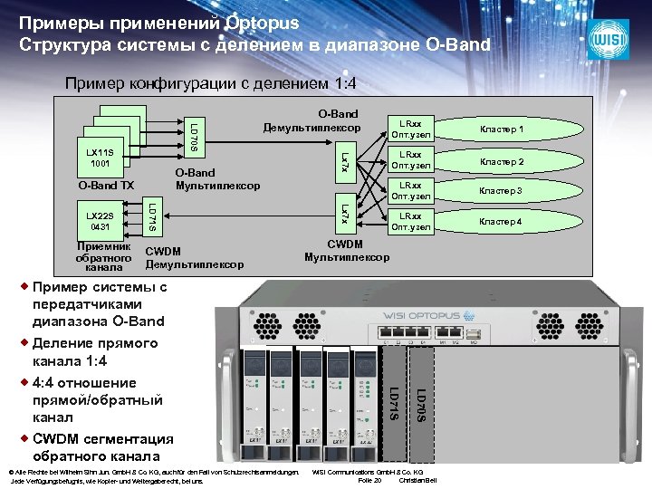 Примеры применений Optopus Структура системы с делением в диапазоне O-Band Пример конфигурации с делением