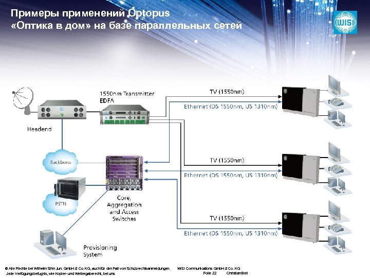 Примеры применений Optopus «Оптика в дом» на базе параллельных сетей © Alle Rechte bei