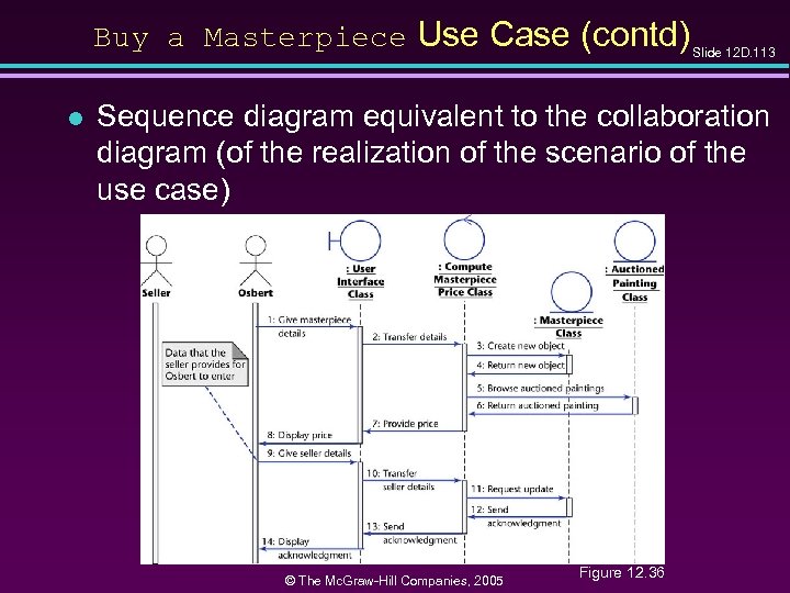 Buy a Masterpiece Use Case (contd) Slide 12 D. 113 l Sequence diagram equivalent