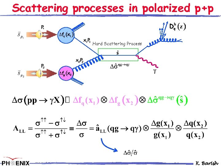 Scattering processes in polarized p+p Hard Scattering Process K. Barish 