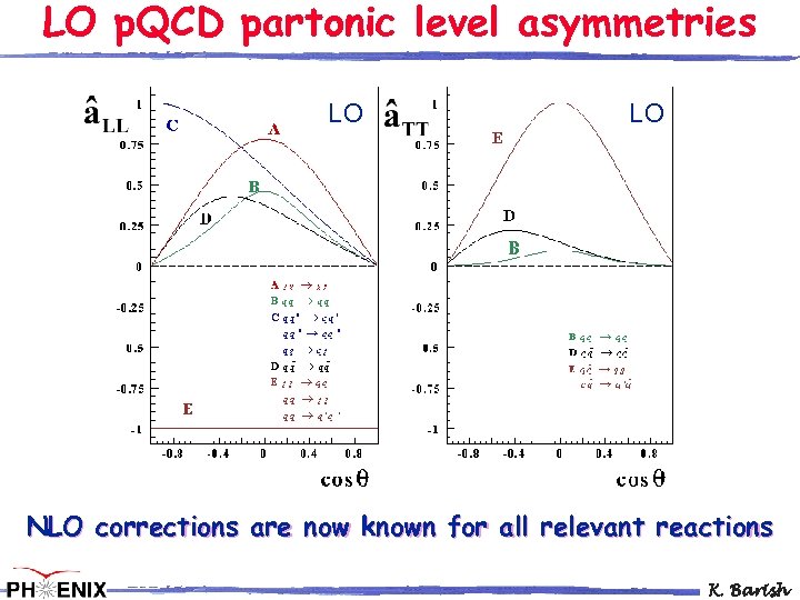 LO p. QCD partonic level asymmetries LO LO NLO corrections are now known for