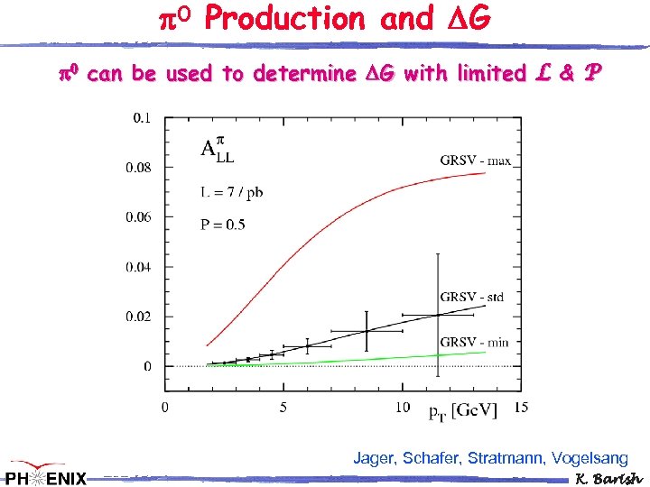  0 Production and DG 0 can be used to determine DG with limited