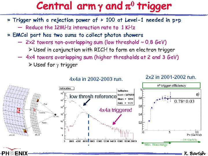 Central arm and 0 trigger » Trigger with a rejection power of > 100