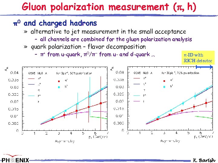 Gluon polarization measurement ( , h) π0 and charged hadrons » alternative to jet