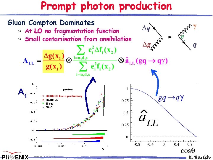 Prompt photon production Gluon Compton Dominates » At LO no fragmentation function » Small