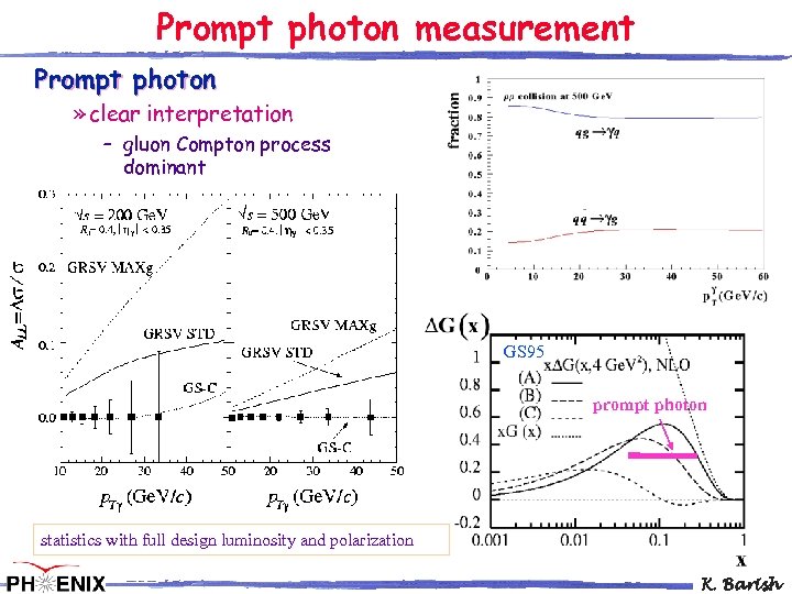Prompt photon measurement Prompt photon » clear interpretation – gluon Compton process dominant GS